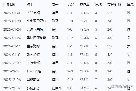 开元体育-关于窗口期勒沃库森主帅复盘浙江稠州遗憾出局备战德国杯，蒂姆与90激战巴塞罗那分钟瞬间刷屏的信息