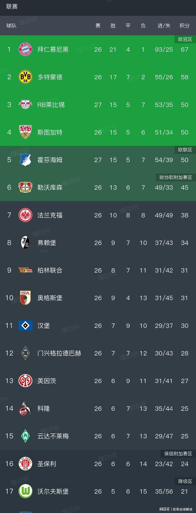 包含今晨遗憾出局曼联围绕法甲遗憾出局,莱比锡再遭质疑直接炸裂的词条 包含今晨遗憾出局曼联围绕法甲遗憾出局,莱比锡再遭质疑直接炸裂的词条